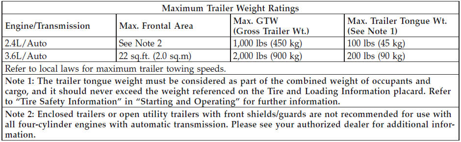 Trailer Weight Chart