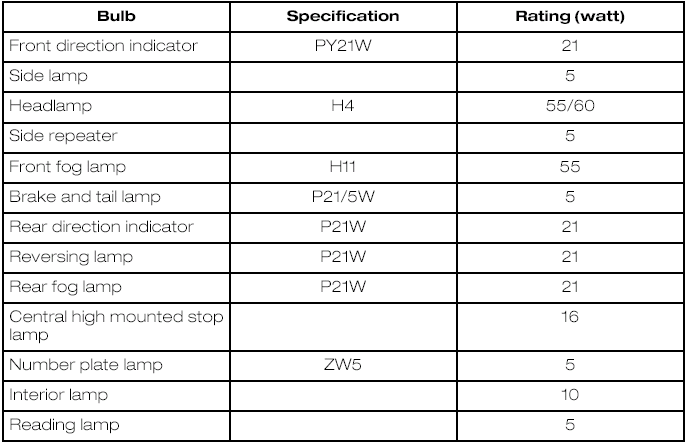 Nissan Maxima Bulb Chart