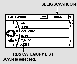 To activate RDS program scan with