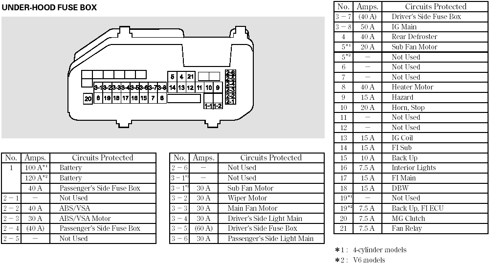 05 Dodge Stratu Fuse Diagram