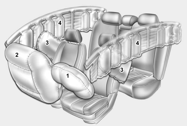 * The actual air bags in the vehicle may differ from the illustration.