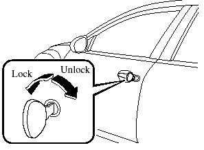 The driver's door can be locked/unlocked with the key.