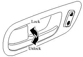 To lock any door from the inside, push the door-lock knob.