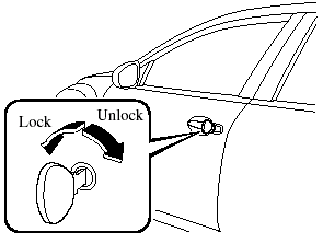 All doors lock automatically when the driver's door is locked with the key. All