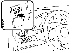 Press the DSC OFF switch to turn off the TCS/DSC. The DSC OFF indicator light