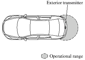 The operational range for opening the trunk lid is an area of up to 80 cm (2.6