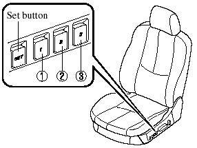 Programming of the driver's seat positions is possible using the following functions: