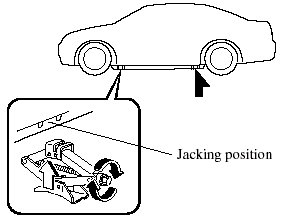 3. Place the jack under the jacking position closest to the tire being changed.