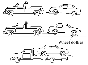 A towed vehicle usually should have its drive wheels (front wheels) off the ground.