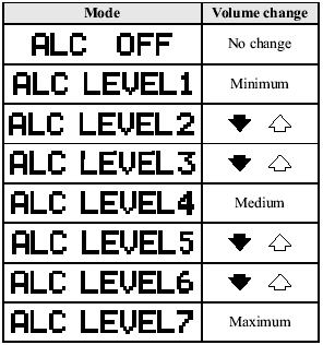 Turn the audio control dial to select ALC OFF or ALC LEVEL1―7 modes. The selected