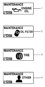 Indicators for maintenance