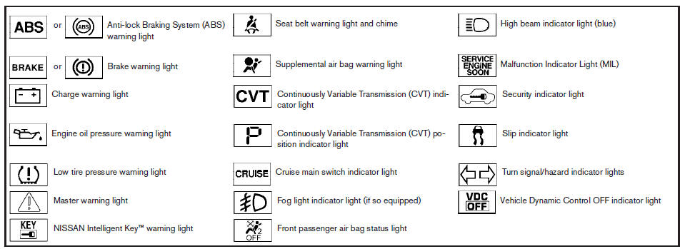 Dashboard indicator symbols nissan