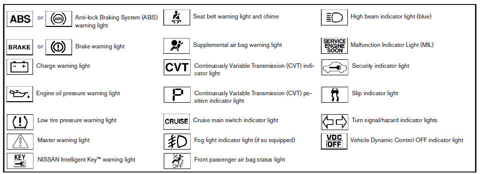 Nissan maxima dashboard symbols #4