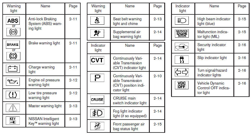 Nissan maxima dashboard symbols #1