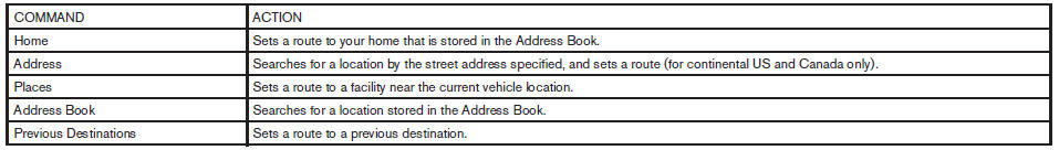 Vehicle Information