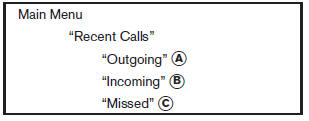  Recent Calls