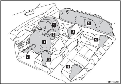 SRS front airbags