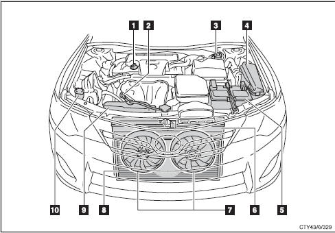 2.5 L 4-cylinder (2AR-FE) engine