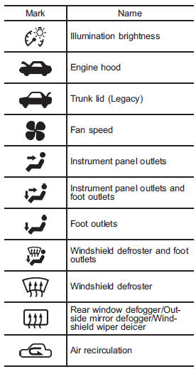 Subaru Legacy: Vehicle symbols - About vehicle - Subaru Legacy Owners