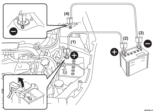 1) Connect one jumper cable to the positive (+) terminal on the discharged battery.