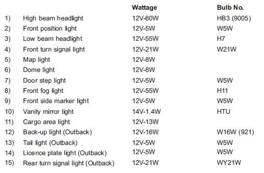 Diode Replacement Chart