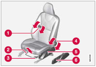 1 - Lumbar support: turn the control for firmer or softer lumbar support.