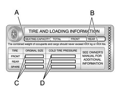 A vehicle-specific Tire and Loading Information label is attached to the vehicle's center pillar (B-pillar).