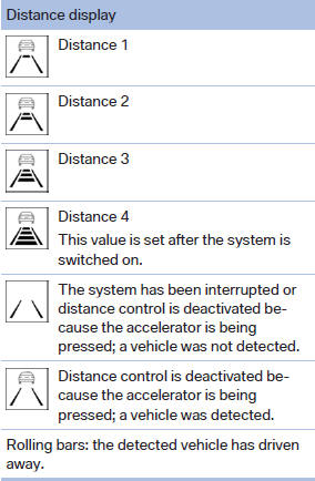 Indicator/warning lamps