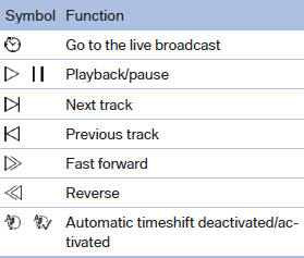 Automatic timeshift