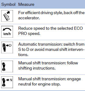 Configuring ECO PRO