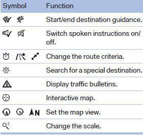 To change to the function bar, move the controller