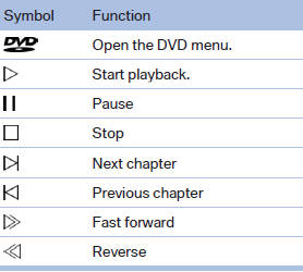 In fast forward/reverse: the speed increases every