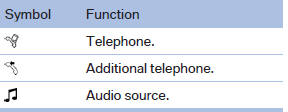 Four mobile phones can be paired with the vehicle