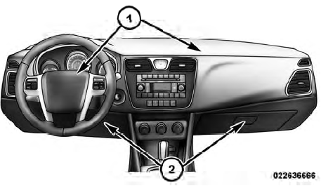 Advanced Front Air Bag And Knee Bolster Locations