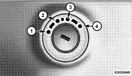 Ignition Switch Positions