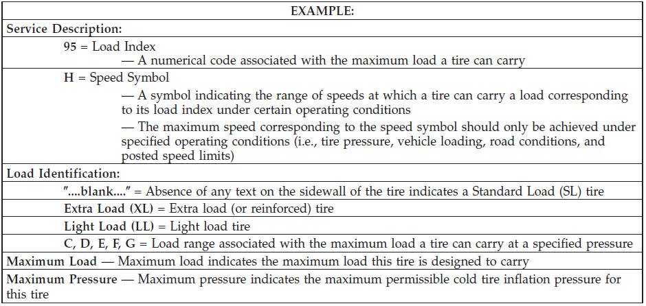 Tire Identification Number (TIN)