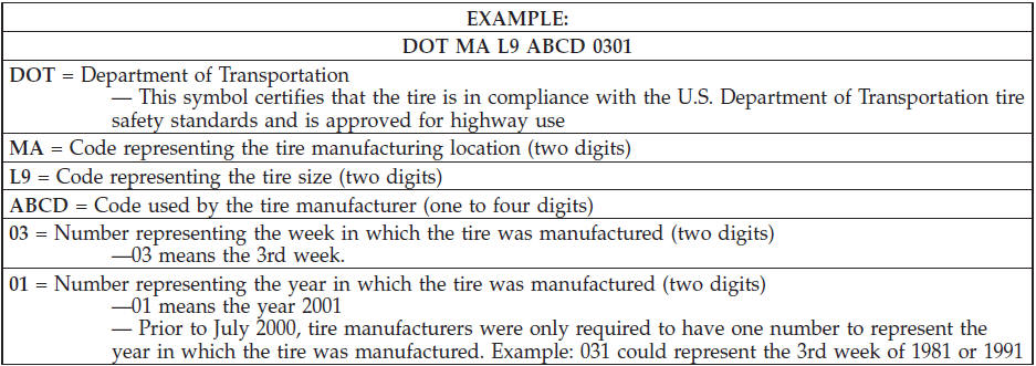 Tire Terminology And Definitions