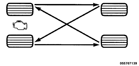 Tire Rotation