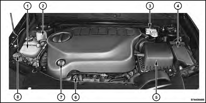 Engine Compartment — 3.6L