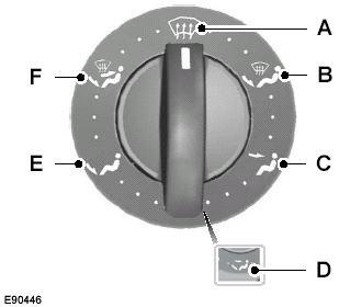 You can set the air distribution control toany position between the symbols.