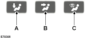 Note: When you select windscreendefrosting and demisting, A, B and Cswitch off automatically and the airconditioning switches on. Outside air willflow into the vehicle. You cannot selectrecirculated air.