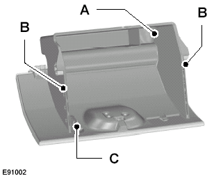 Storage compartments