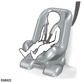 Secure children that weigh between 13and 18 kilograms in a child safety seat(Group 1) in the rear seat.