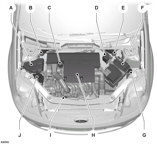 A. Engine coolant reservoir*: See Engine coolant check.