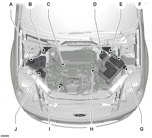 A. Engine coolant reservoir*: See Engine coolant check.