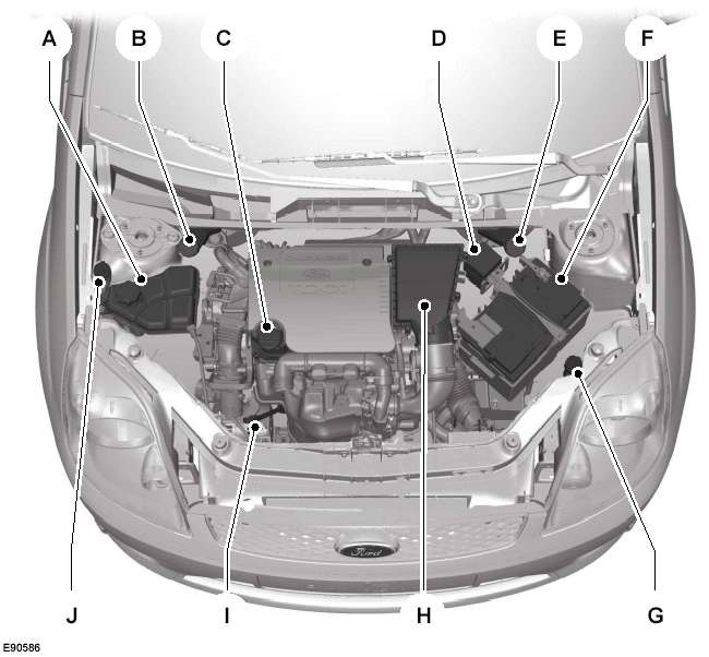 A. Engine coolant reservoir*: See Engine coolant check.