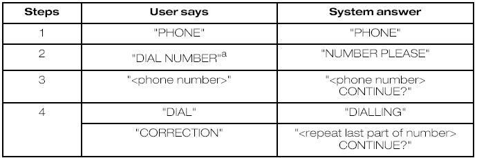 a) Can be used as a shortcut.