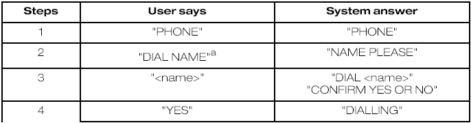 a) Can be used as a shortcut.