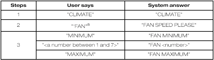 a) Can be used as a shortcut. On vehicles fitted with an English language