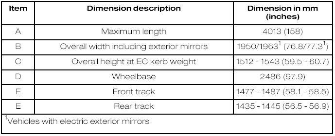 Towing equipment dimensions